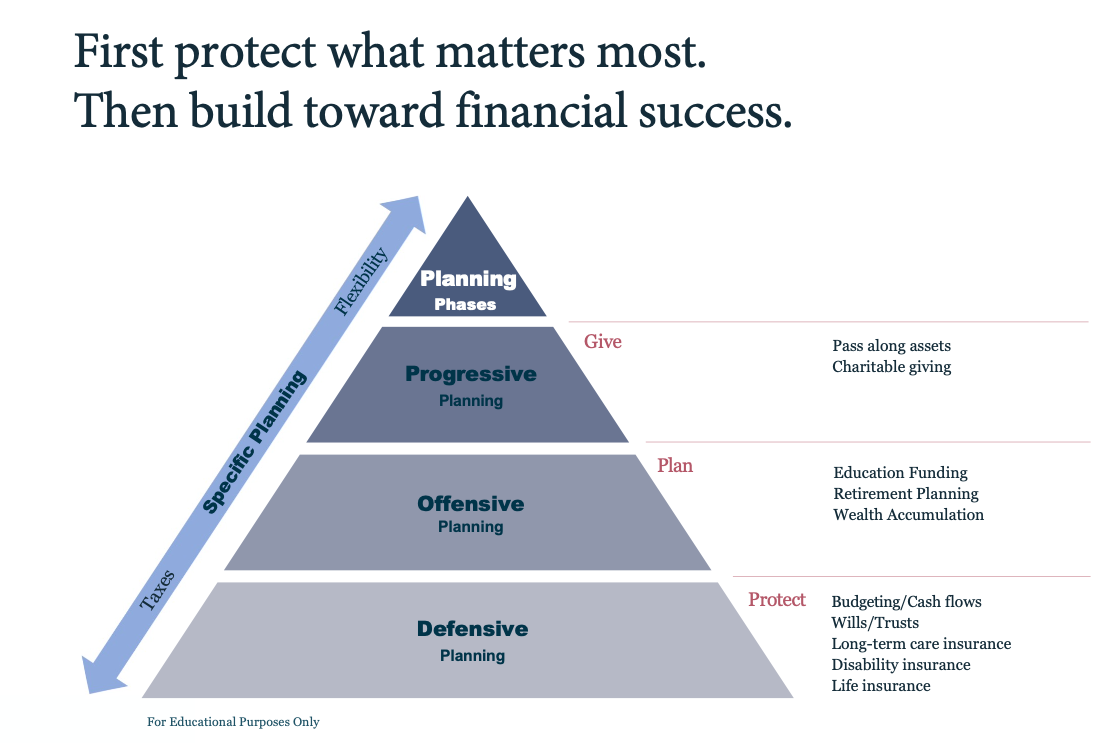 Financial Success Pyramid 1